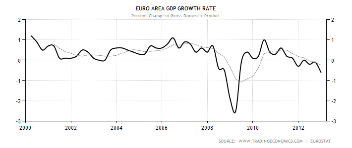 euro-area-gdp