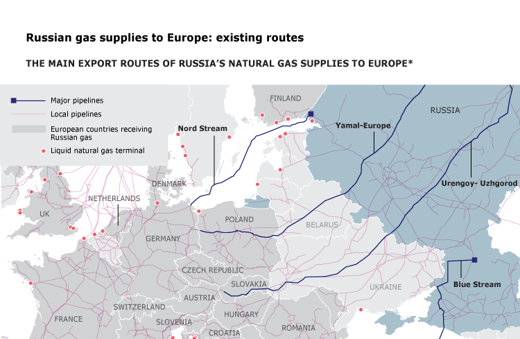 Russian gas supplies to Europe: existing routes