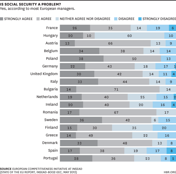 Is Social Security the Problem Chart