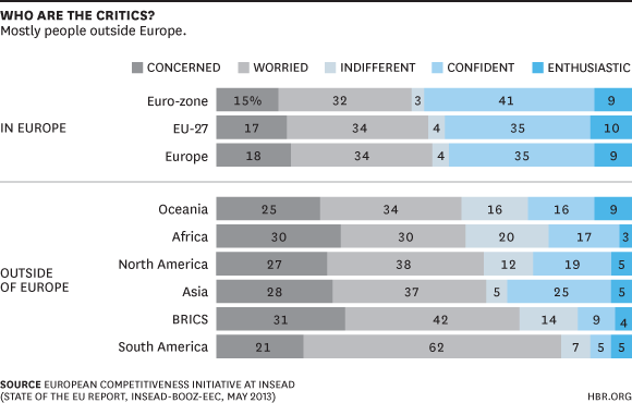 Who Are the Critics Chart