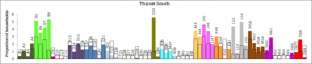 Demographics