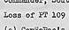 Action Report of the Loss of the USS PT-109 on August 1-2, 1943 (detail)